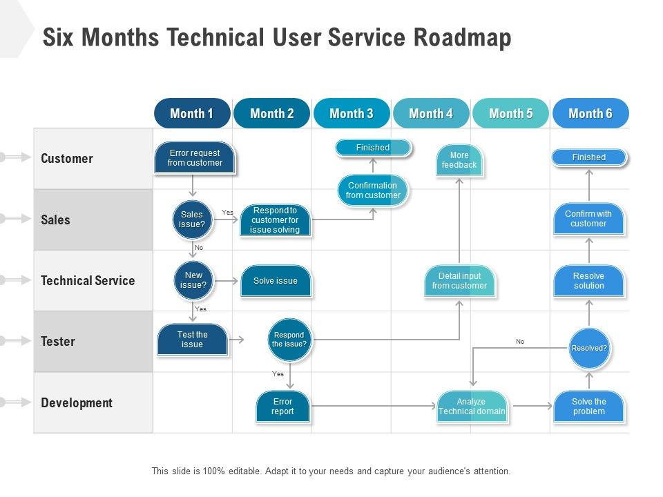 Six_Months_Technical_User_Service_Roadmap_Portrait_Slide_1.jpg