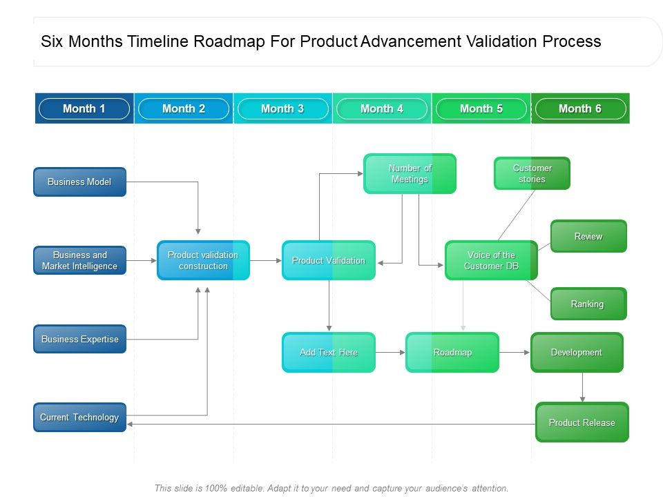 Six_Months_Timeline_Roadmap_For_Product_Advancement_Validation_Process_Guidelines_Slide_1.jpg