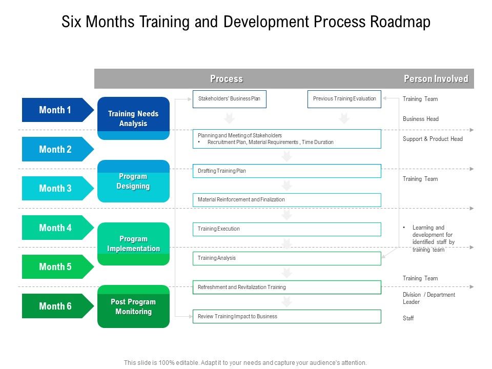 Six_Months_Training_And_Development_Process_Roadmap_Summary_Slide_1.jpg