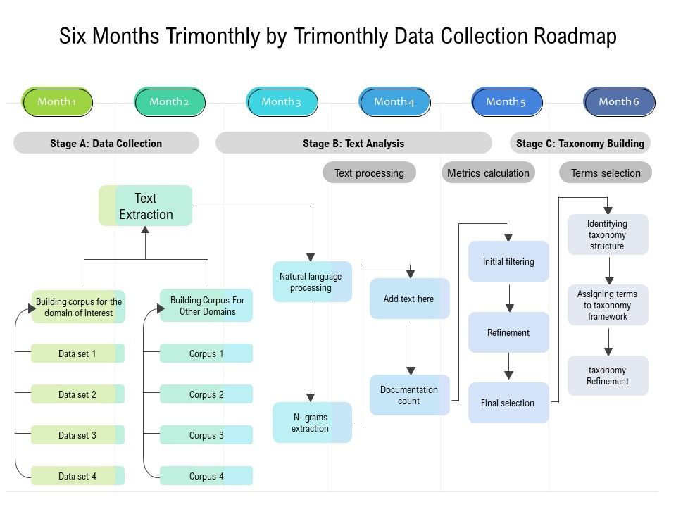 Six_Months_Trimonthly_By_Trimonthly_Data_Collection_Roadmap_Brochure_Slide_1.jpg