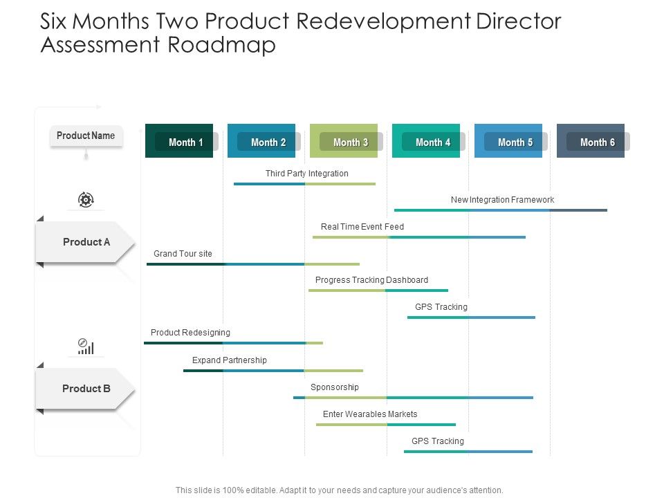 Six_Months_Two_Product_Redevelopment_Director_Assessment_Roadmap_Slides_Slide_1.jpg