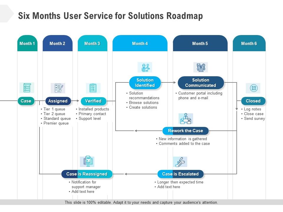 Six_Months_User_Service_For_Solutions_Roadmap_Pictures_Slide_1.jpg