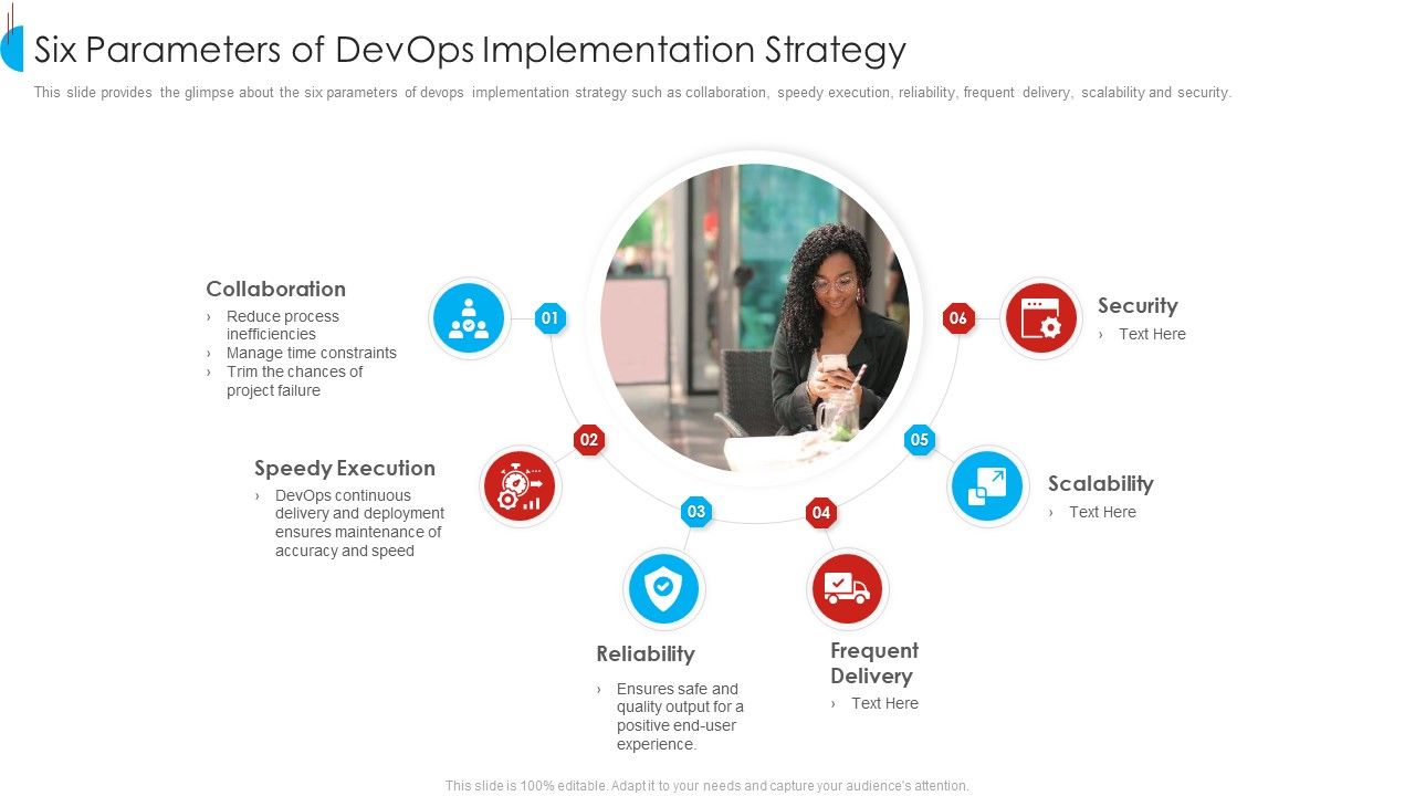 Six_Parameters_Of_Devops_Implementation_Strategy_Mockup_PDF_Slide_1.jpg