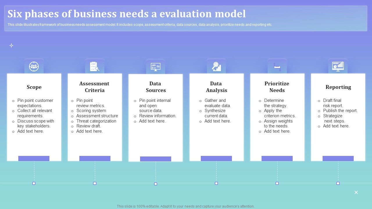 Six_Phases_Of_Business_Needs_A_Evaluation_Model_Ppt_PowerPoint_Presentation_Gallery_Portrait_PDF_Slide_1.jpg