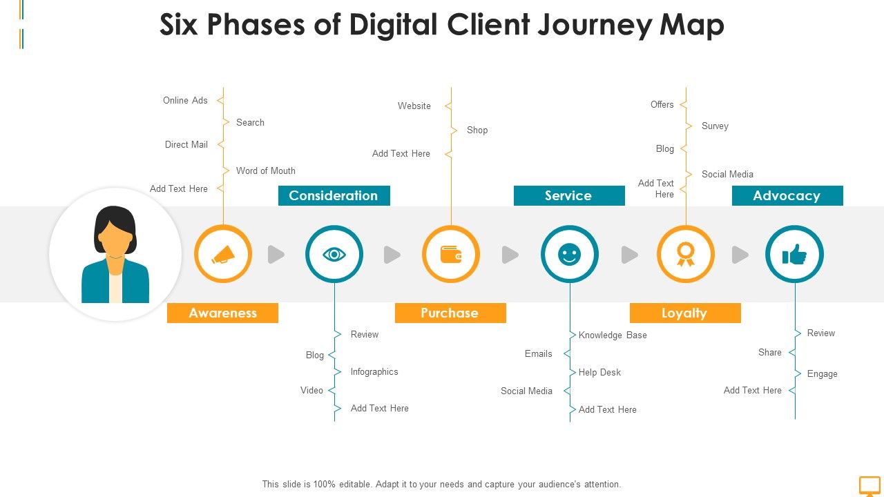 Six_Phases_Of_Digital_Client_Journey_Map__Ppt_Formats_Slide_1.jpg