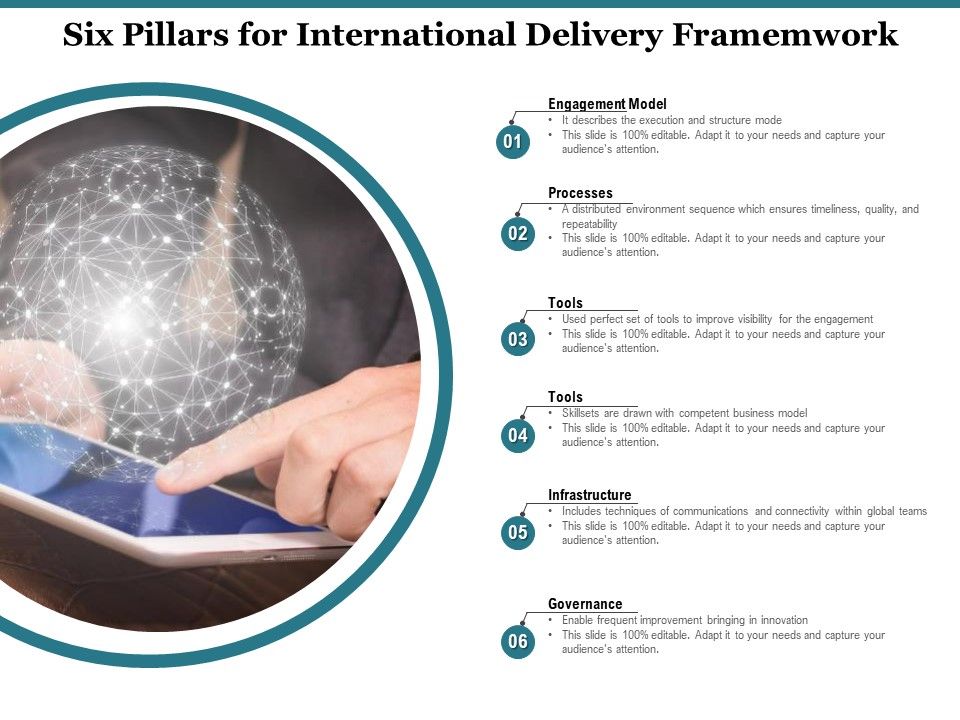 Six_Pillars_For_International_Delivery_Framemwork_Ppt_PowerPoint_Presentation_Slides_Good_PDF_Slide_1.jpg