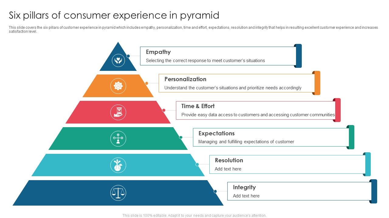 Six_Pillars_Of_Consumer_Experience_In_Pyramid_Slides_PDF_Slide_1.jpg