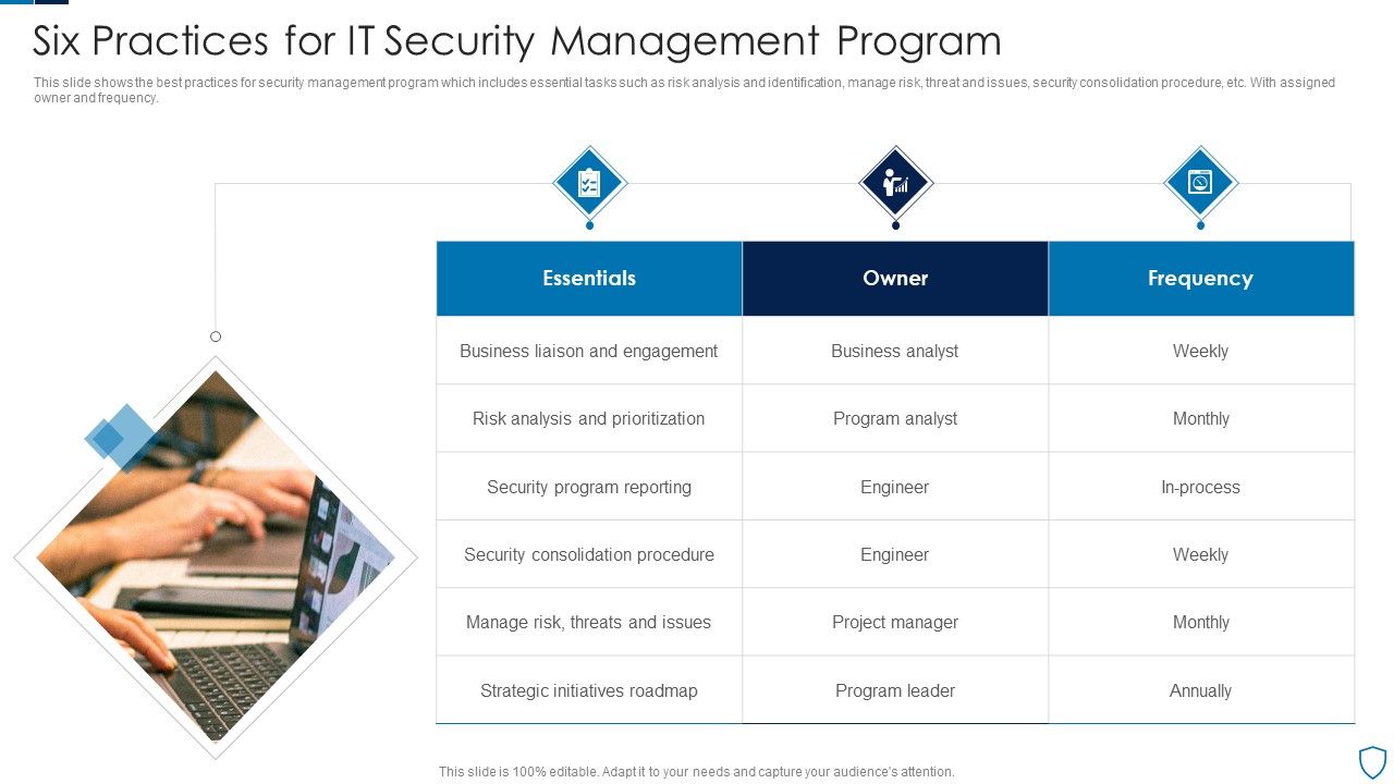 Six_Practices_For_IT_Security_Management_Program_Microsoft_PDF_Slide_1.jpg