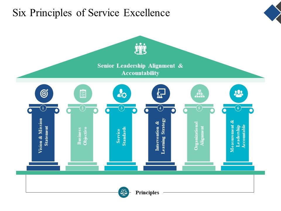 Six_Principles_Of_Service_Excellence_Ppt_PowerPoint_Presentation_Visual_Aids_Example_File_Slide_1.jpg