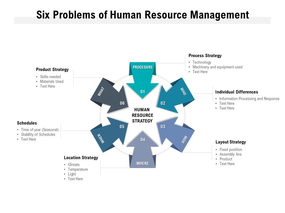 Six_Problems_Of_Human_Resource_Management_Ppt_PowerPoint_Presentation_Styles_Portrait_Slide_1.jpg