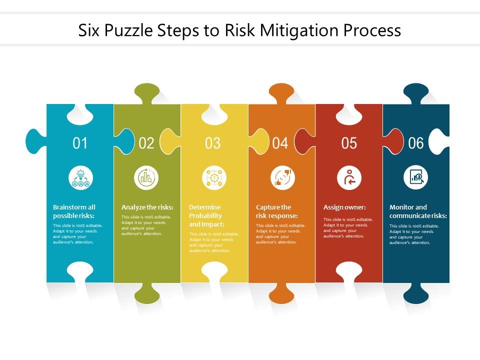 Six_Puzzle_Steps_To_Risk_Mitigation_Process_Ppt_PowerPoint_Presentation_File_Example_PDF_Slide_1.jpg
