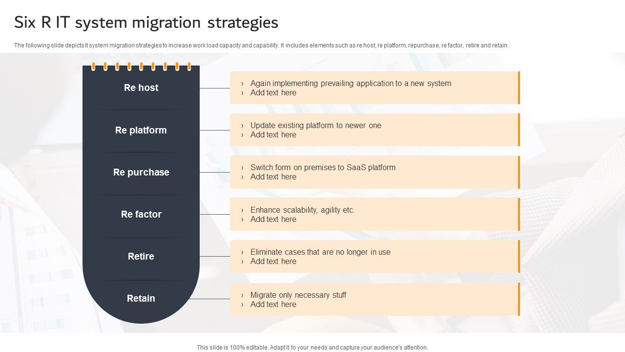 Six_R_IT_System_Migration_Strategies_Ppt_PowerPoint_Presentation_Portfolio_Shapes_PDF_Slide_1.jpg
