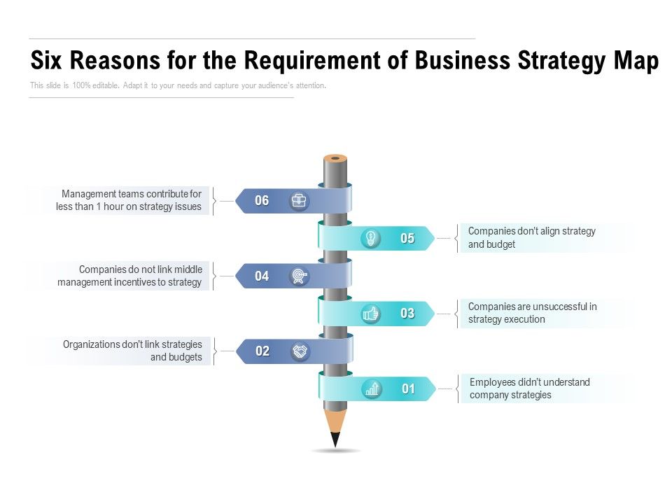 Six_Reasons_For_The_Requirement_Of_Business_Strategy_Map_Ppt_PowerPoint_Presentation_Outline_Inspiration_Slide_1.jpg