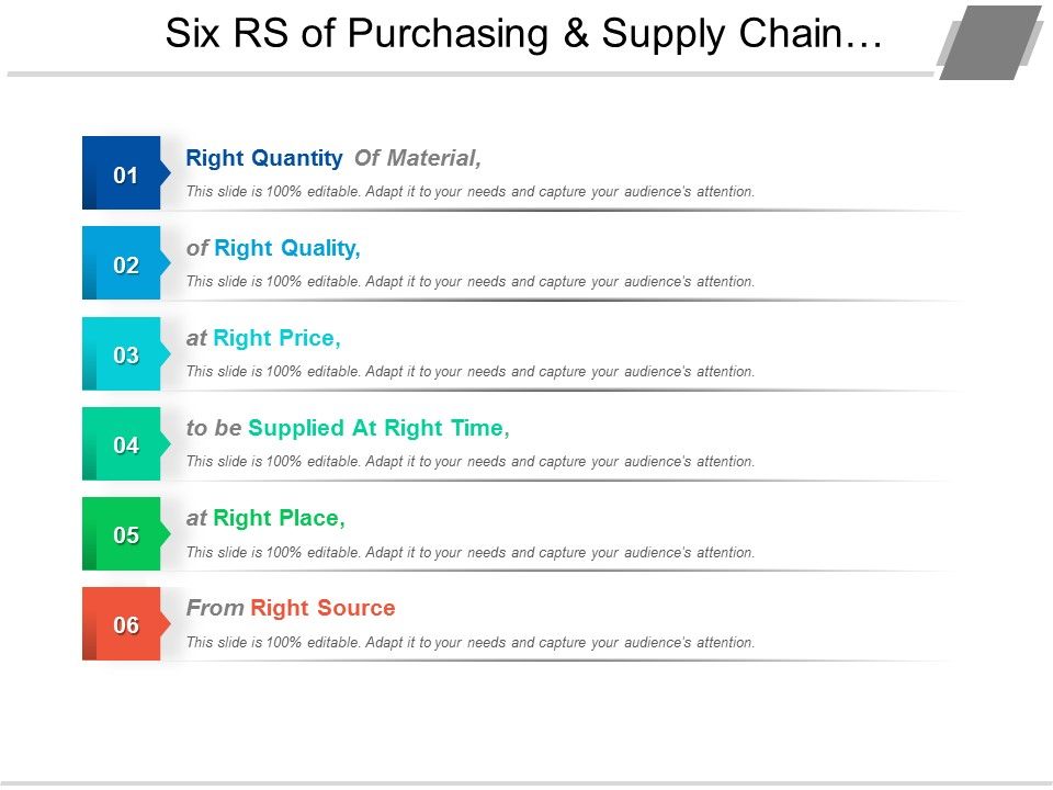 Six_Rs_Of_Purchasing_And_Supply_Chain_Management_Ppt_PowerPoint_Presentation_Inspiration_Slide_1.jpg