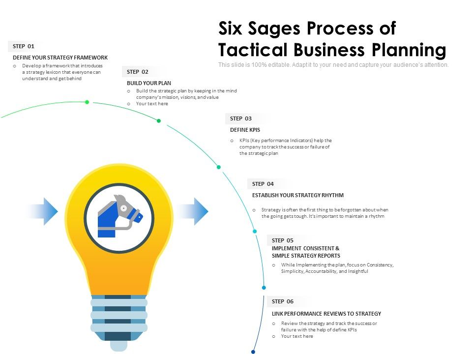 Six_Sages_Process_Of_Tactical_Business_Planning_Ppt_PowerPoint_Presentation_File_Pictures_PDF_Slide_1.jpg