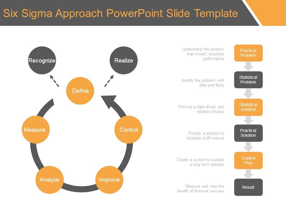 Six_Sigma_Approach_Powerpoint_Slide_Template_1.jpg