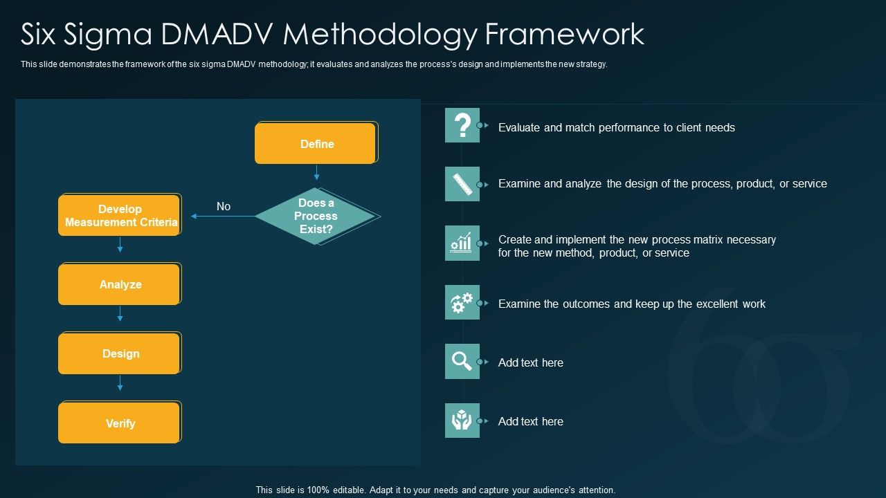Six_Sigma_DMADV_Methodology_Framework_Ppt_Outline_Tips_PDF_Slide_1.jpg