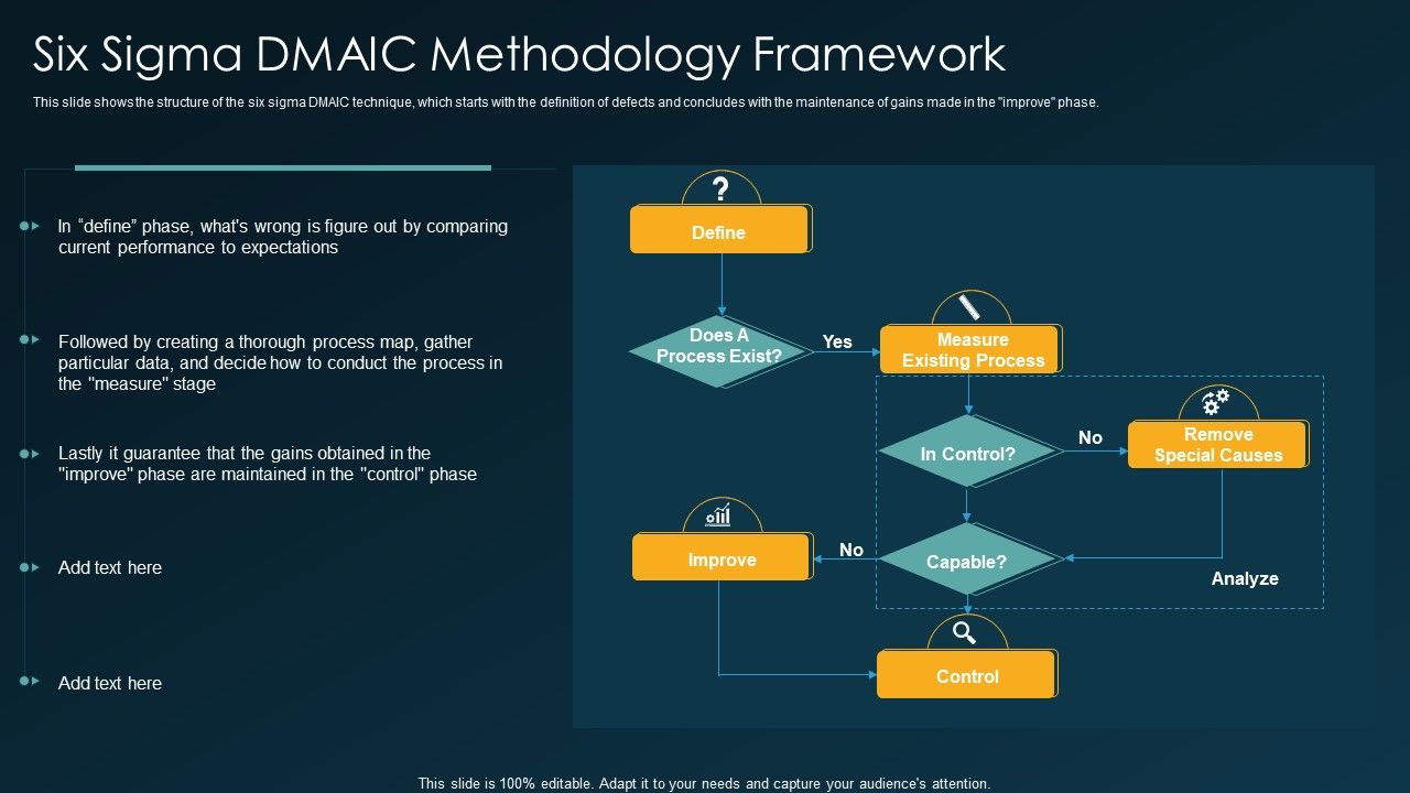 Six_Sigma_DMAIC_Methodology_Framework_Ppt_Styles_Design_Templates_PDF_Slide_1.jpg