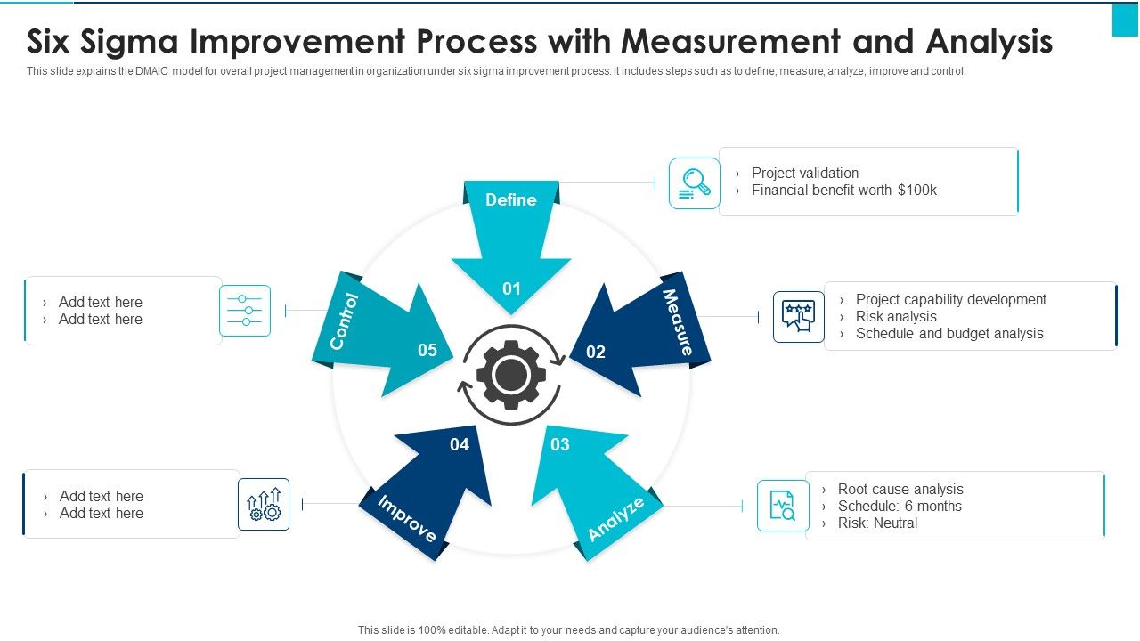 Six_Sigma_Improvement_Process_With_Measurement_And_Analysis_Slide_Inspiration_PDF_Slide_1.jpg