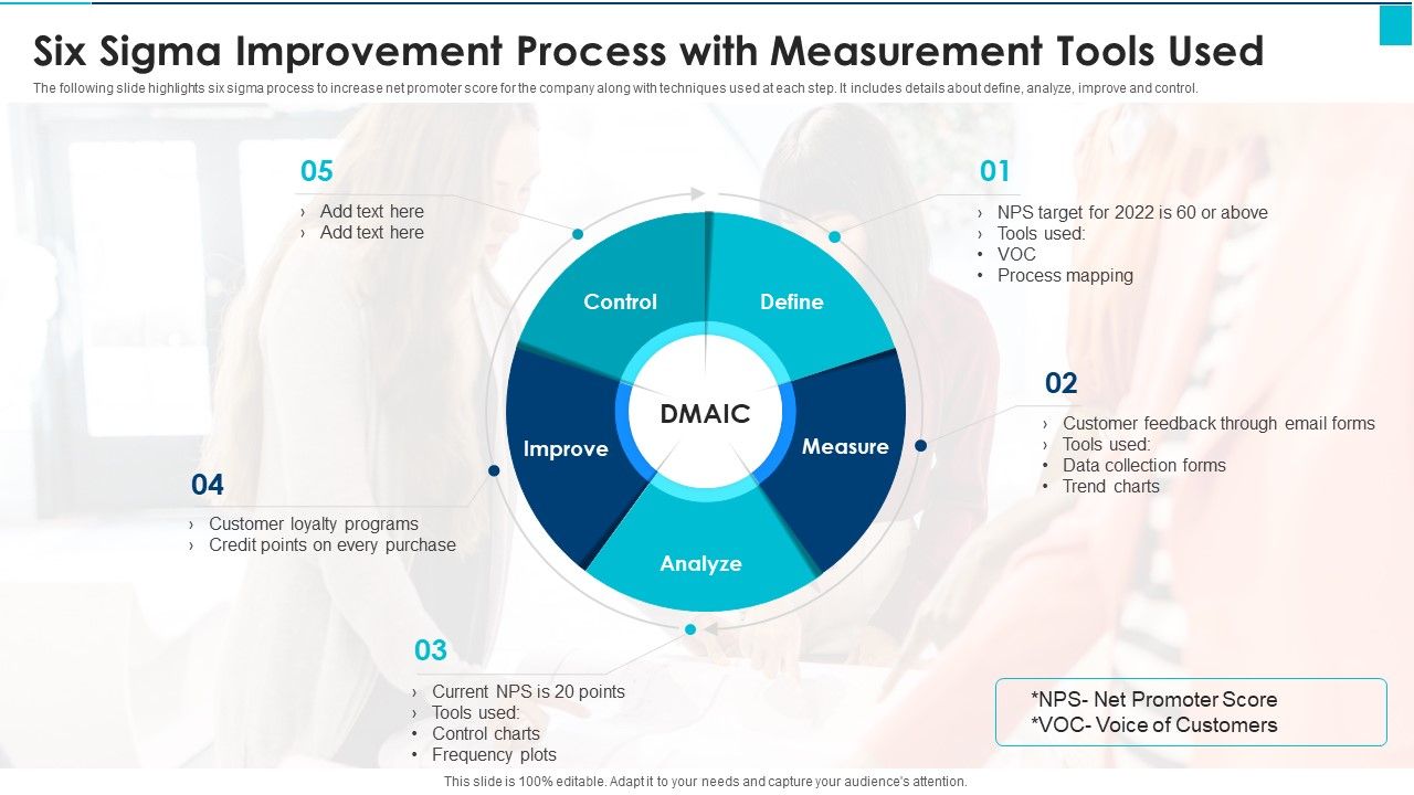 Six_Sigma_Improvement_Process_With_Measurement_Tools_Used_Download_PDF_Slide_1.jpg