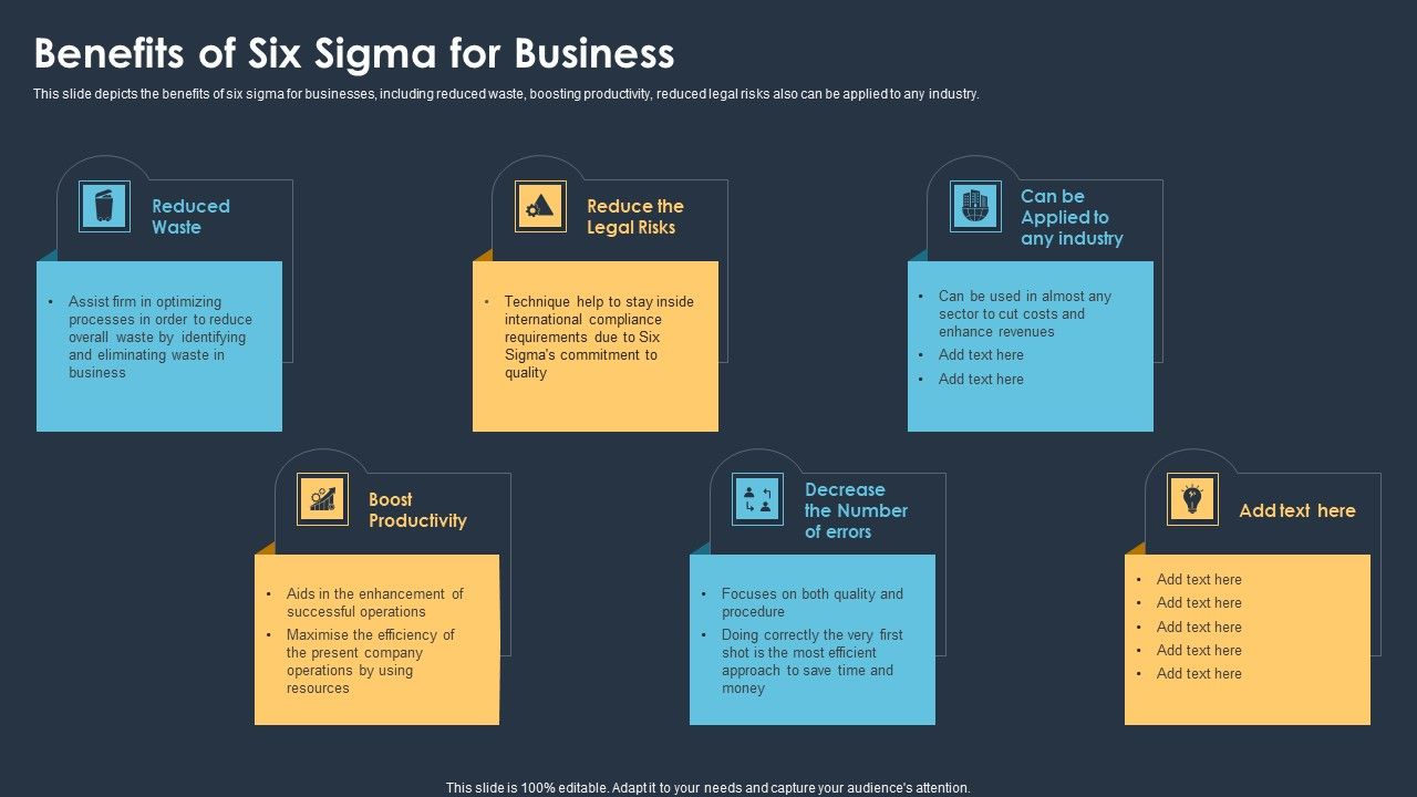 Six_Sigma_Methodologies_For_Process_Optimization_Benefits_Of_Six_Sigma_For_Business_Sample_PDF_Slide_1.jpg