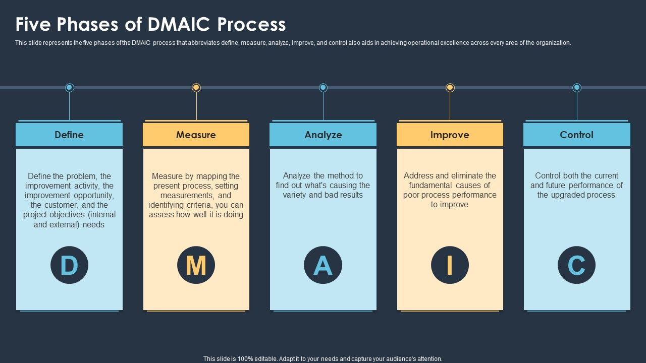 Six_Sigma_Methodologies_For_Process_Optimization_Five_Phases_Of_DMAIC_Process_Information_PDF_Slide_1.jpg