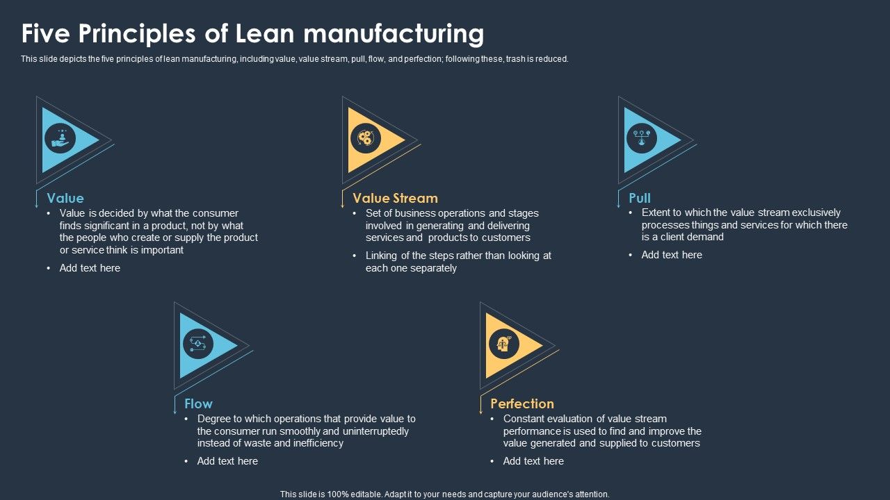 Six_Sigma_Methodologies_For_Process_Optimization_Five_Principles_Of_Lean_Manufacturing_Designs_PDF_Slide_1.jpg
