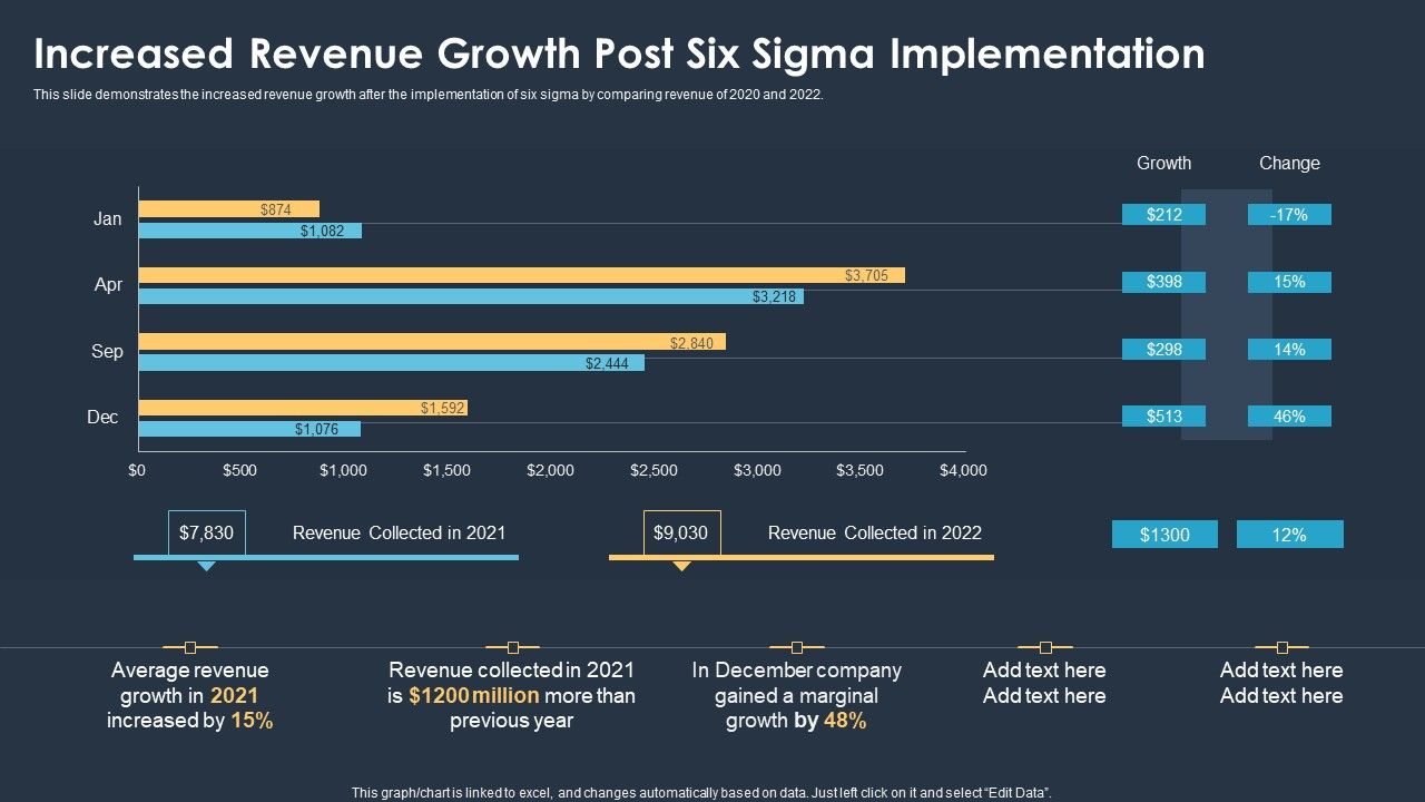 Six_Sigma_Methodologies_For_Process_Optimization_Increased_Revenue_Growth_Post_Six_Sigma_Implementation_Template_PDF_Slide_1.jpg
