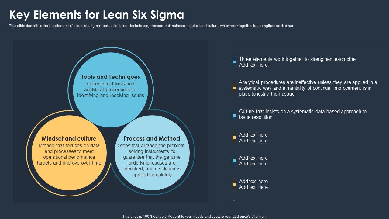Six_Sigma_Methodologies_For_Process_Optimization_Key_Elements_For_Lean_Six_Sigma_Guidelines_PDF_Slide_1.jpg