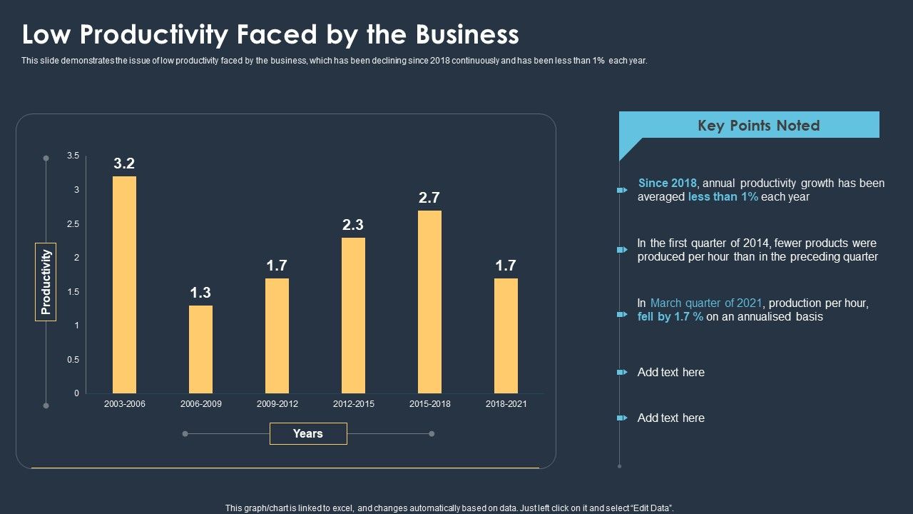 Six_Sigma_Methodologies_For_Process_Optimization_Low_Productivity_Faced_By_The_Business_Sample_PDF_Slide_1.jpg
