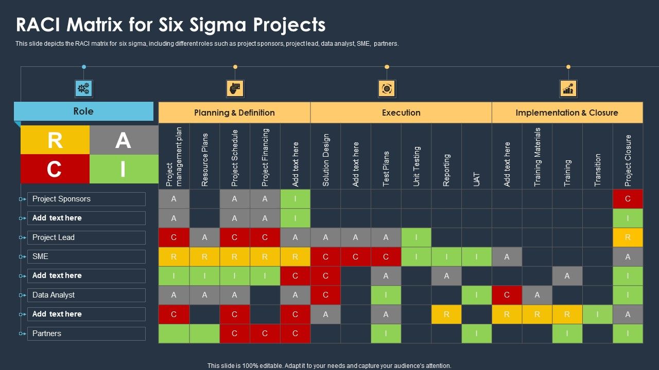 Six_Sigma_Methodologies_For_Process_Optimization_Raci_Matrix_For_Six_Sigma_Projects_Pictures_PDF_Slide_1.jpg