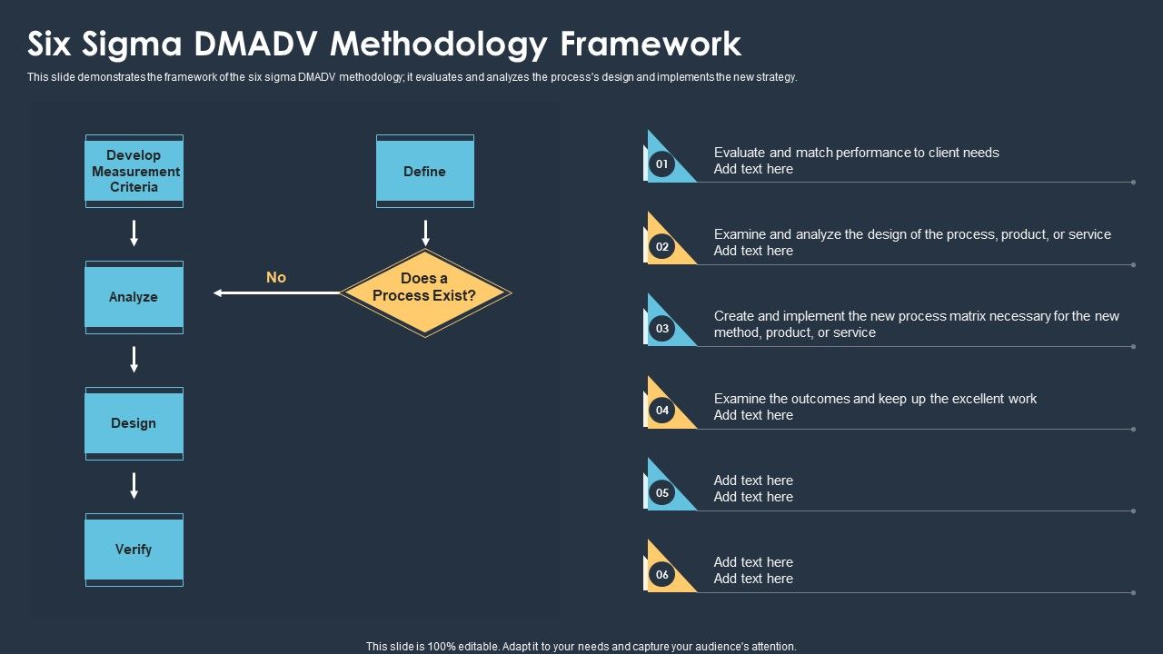 Six_Sigma_Methodologies_For_Process_Optimization_Six_Sigma_Dmadv_Methodology_Framework_Pictures_PDF_Slide_1.jpg
