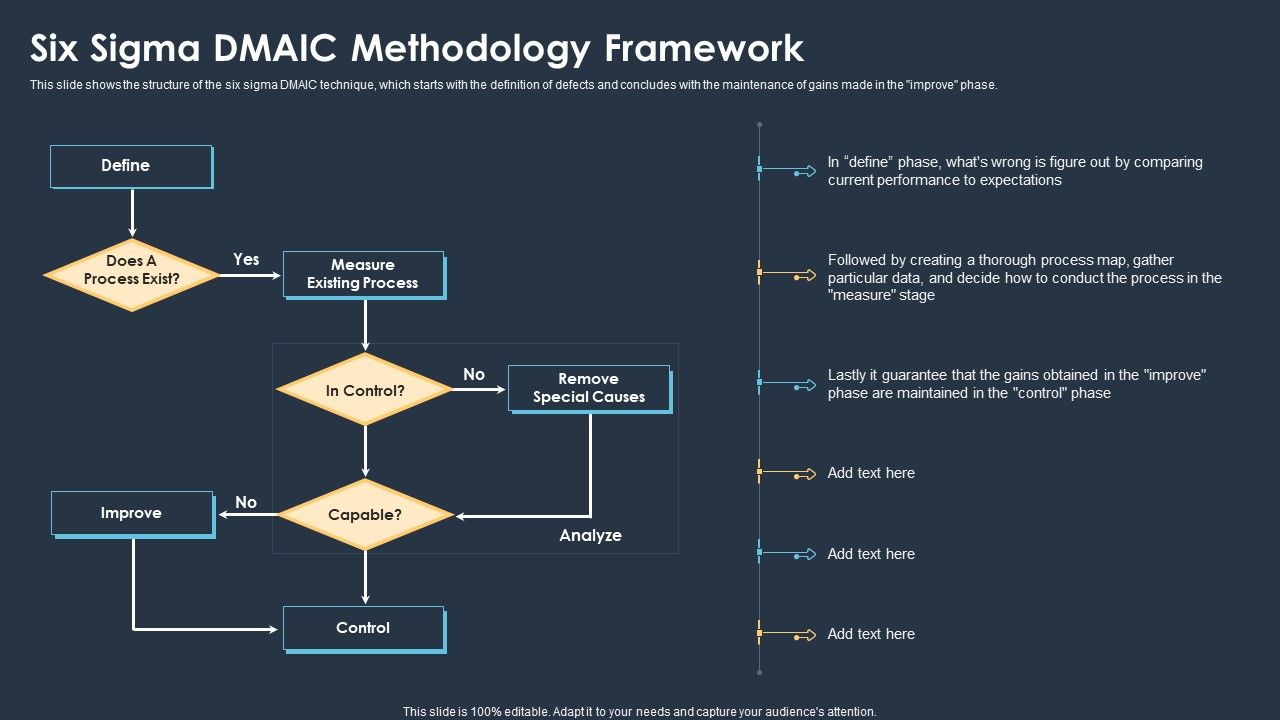 Six_Sigma_Methodologies_For_Process_Optimization_Six_Sigma_Dmaic_Methodology_Framework_Diagrams_PDF_Slide_1.jpg