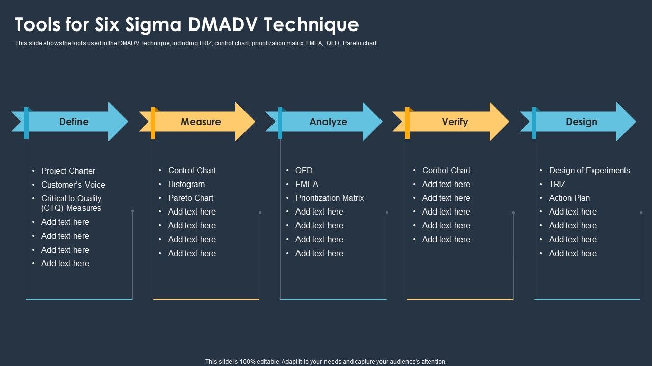 Six_Sigma_Methodologies_For_Process_Optimization_Tools_For_Six_Sigma_DMADV_Technique_Themes_PDF_Slide_1.jpg