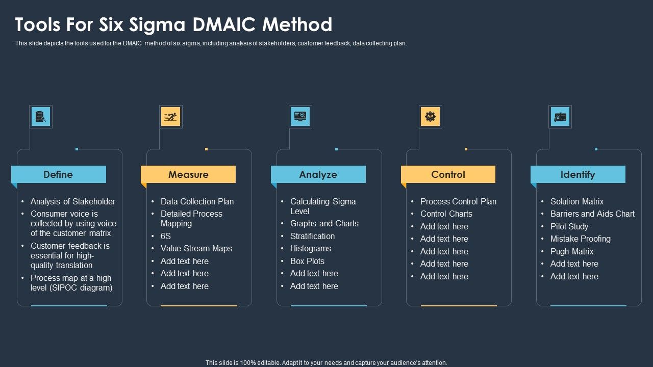Six_Sigma_Methodologies_For_Process_Optimization_Tools_For_Six_Sigma_DMAIC_Method_Themes_PDF_Slide_1.jpg