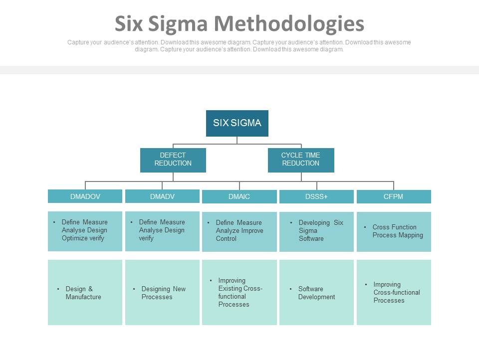 Six_Sigma_Methodologies_Ppt_Slides_1.jpg