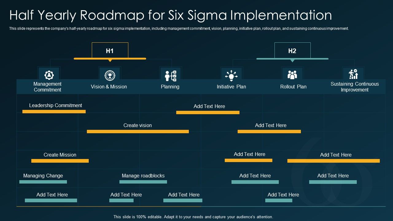 Six_Sigma_Methodology_IT_Half_Yearly_Roadmap_For_Six_Sigma_Implementation_Ppt_Slides_Designs_PDF_Slide_1.jpg