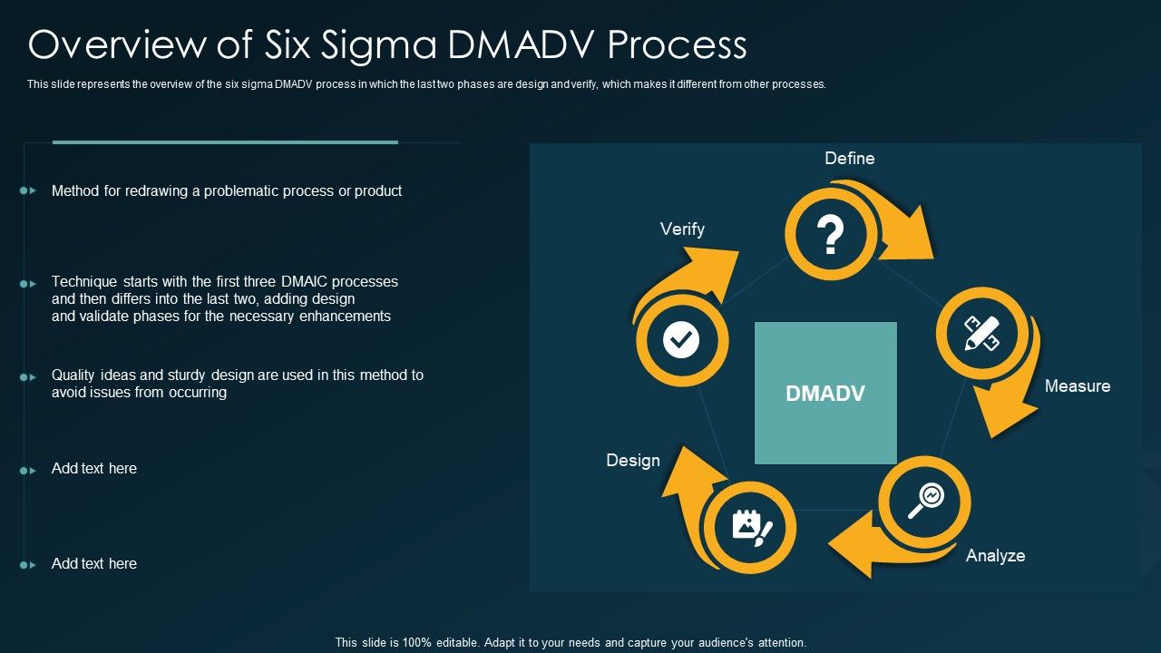 Six_Sigma_Methodology_IT_Overview_Of_Six_Sigma_DMADV_Process_Ppt_Model_Designs_PDF_Slide_1.jpg