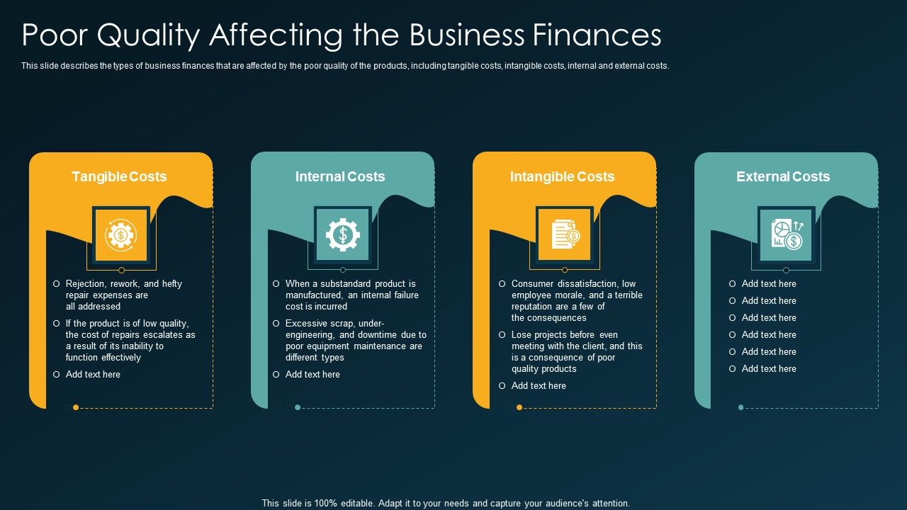 Six_Sigma_Methodology_IT_Poor_Quality_Affecting_The_Business_Finances_Ppt_Inspiration_Demonstration_PDF_Slide_1.jpg