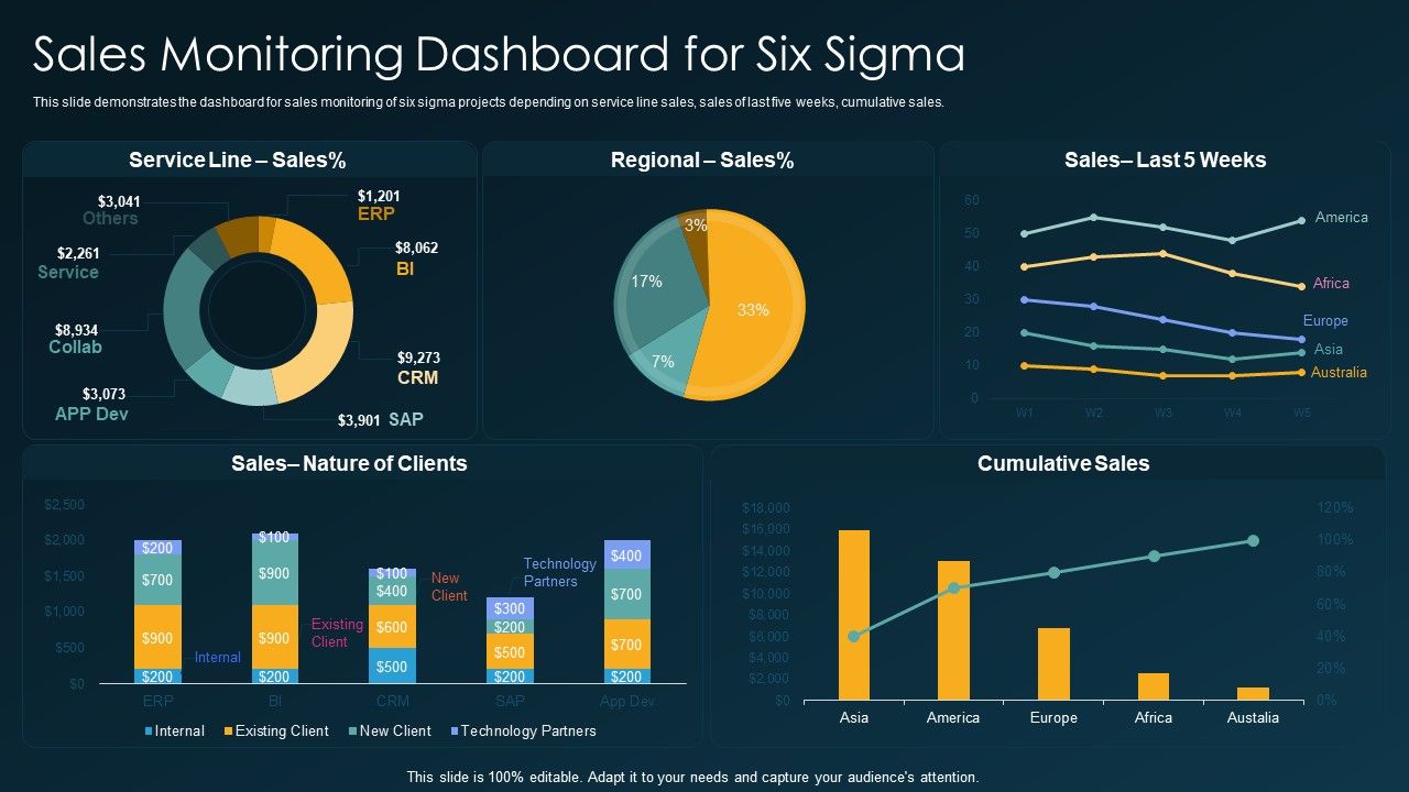 Six_Sigma_Methodology_IT_Sales_Monitoring_Dashboard_For_Six_Sigma_Ppt_Model_Structure_PDF_Slide_1.jpg