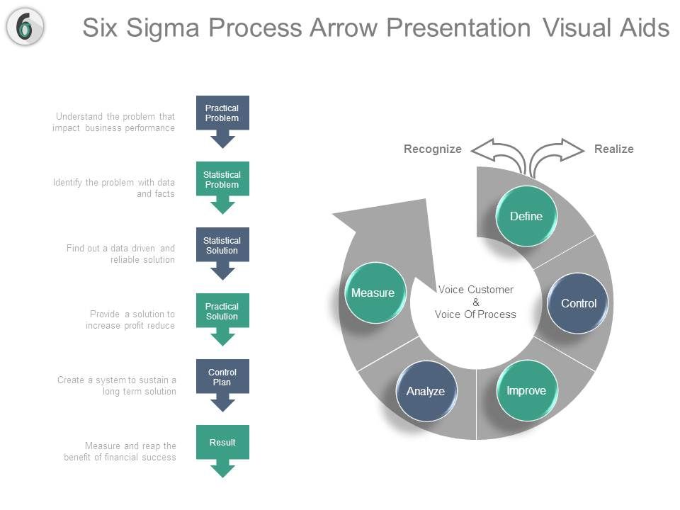 Six_Sigma_Process_Arrow_Presentation_Visual_Aids_1.jpg