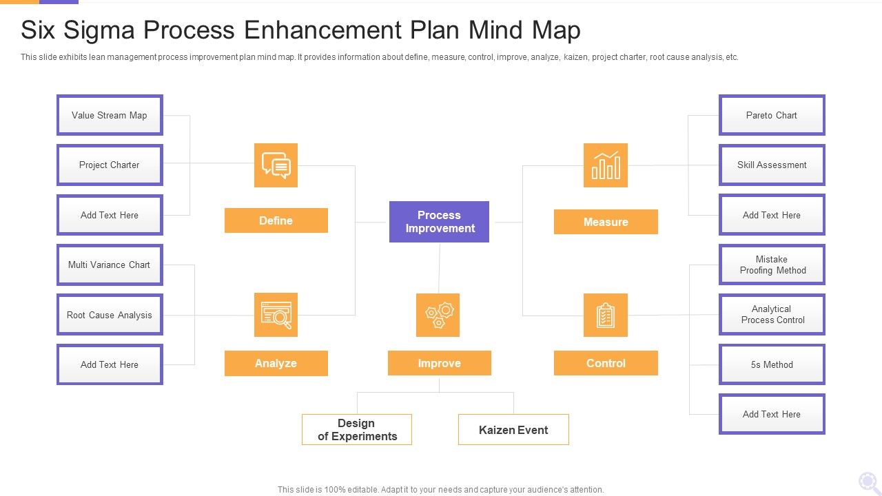 Six_Sigma_Process_Enhancement_Plan_Mind_Map_Mockup_PDF_Slide_1.jpg