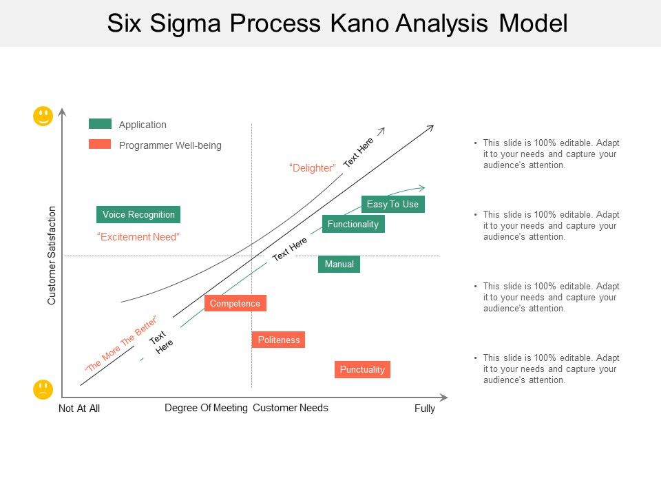 Six_Sigma_Process_Kano_Analysis_Model_Ppt_PowerPoint_Presentation_Gallery_Portrait_Slide_1.jpg