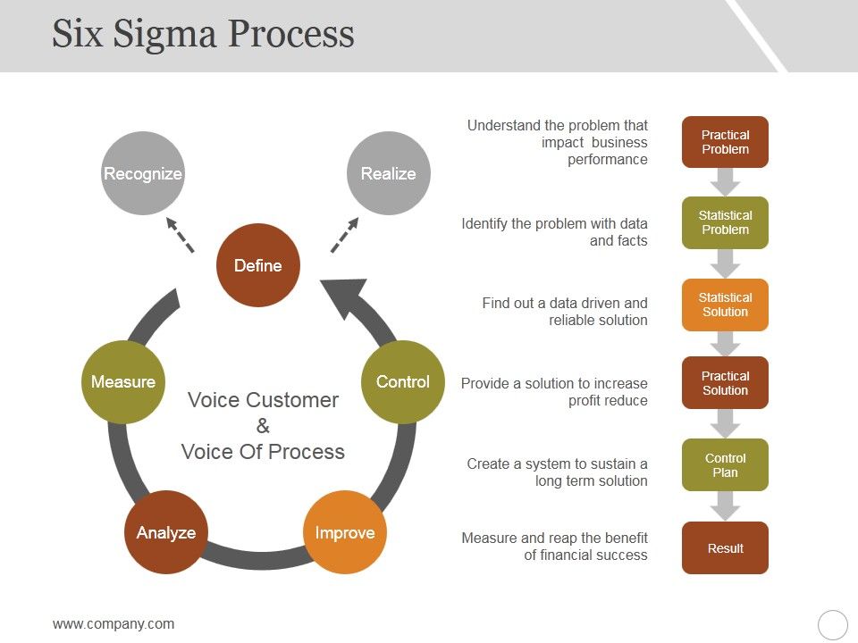 Six_Sigma_Process_Ppt_PowerPoint_Presentation_Layouts_Diagrams_Slide_1.jpg