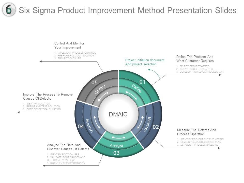 Six_Sigma_Product_Improvement_Method_Presentation_Slides_1.jpg