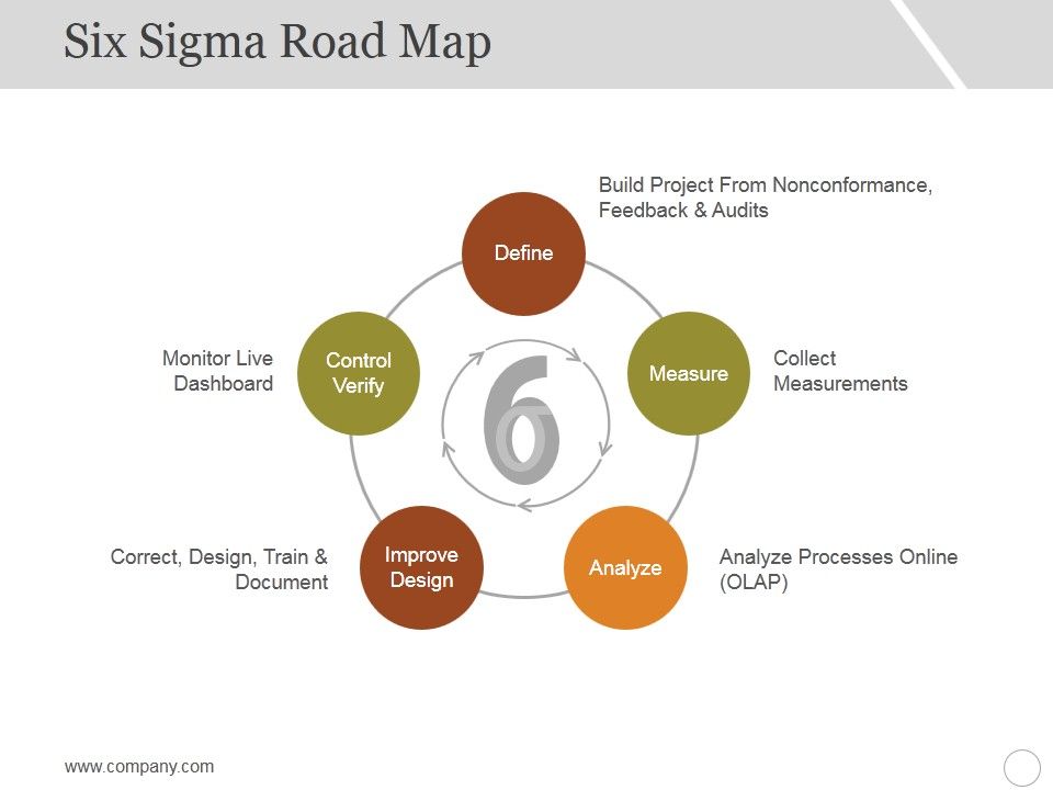 Six_Sigma_Road_Map_Ppt_PowerPoint_Presentation_Styles_Template_Slide_1.jpg