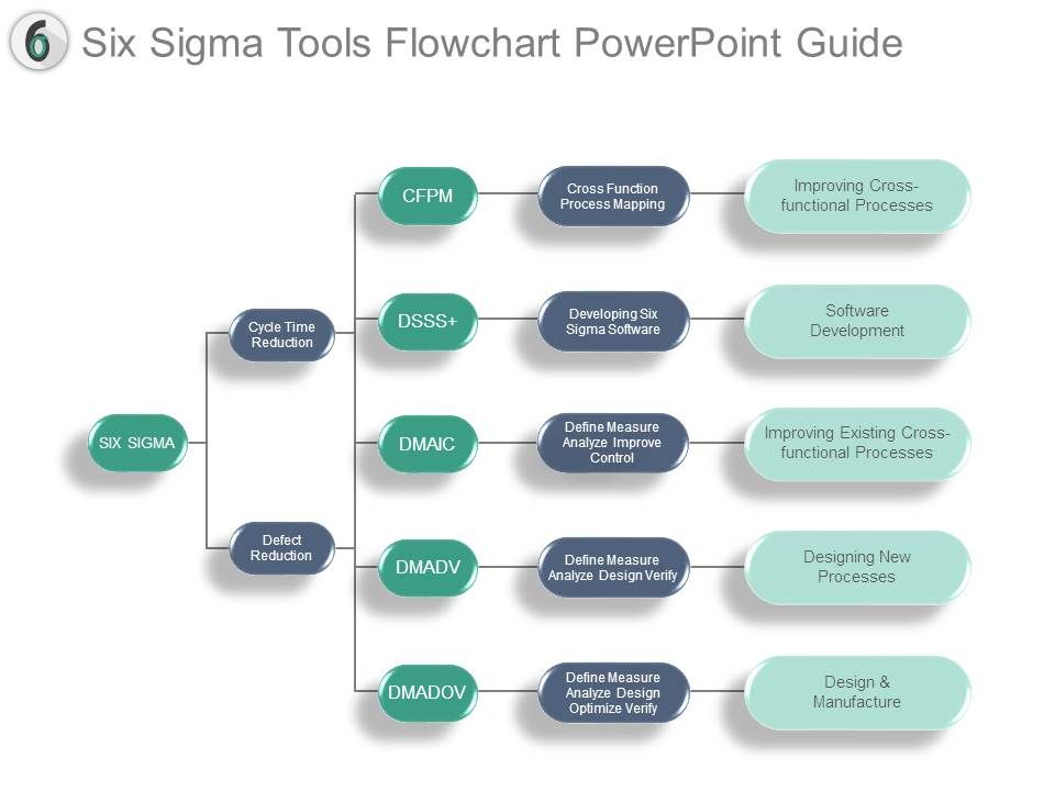 Six_Sigma_Tools_Flowchart_Powerpoint_Guide_1.jpg