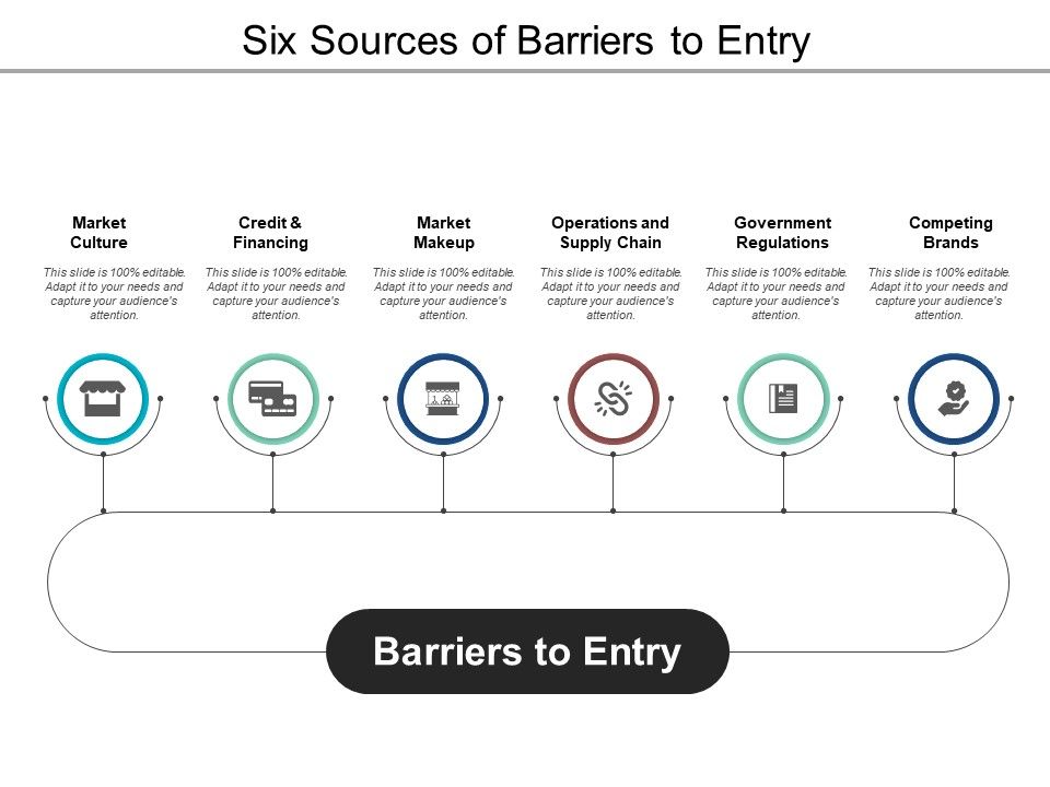 Six_Sources_Of_Barriers_To_Entry_Ppt_PowerPoint_Presentation_File_Grid_Slide_1.jpg
