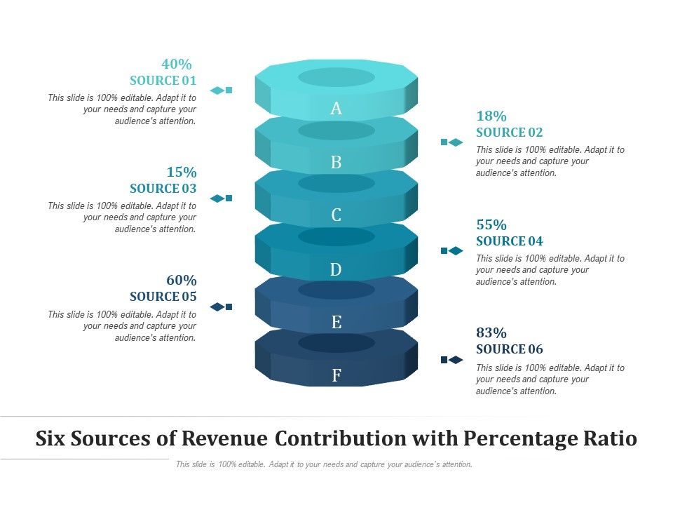 Six_Sources_Of_Revenue_Contribution_With_Percentage_Ratio_Ppt_PowerPoint_Presentation_File_Graphics_Tutorials_PDF_Slide_1.jpg