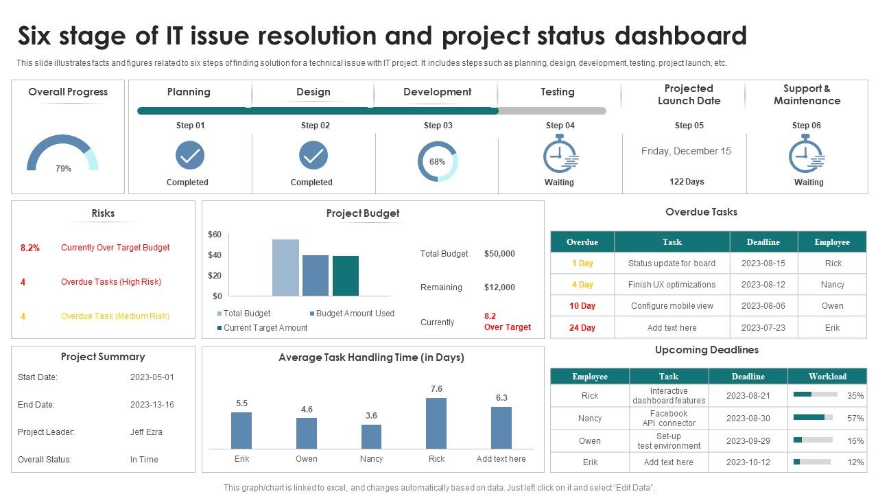 Six_Stage_Of_IT_Issue_Resolution_And_Project_Status_Dashboard_Topics_PDF_Slide_1.jpg